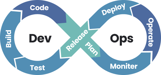 DevOps process implementation to reduce production downtime and ...